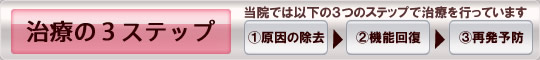 治療の3ステップ