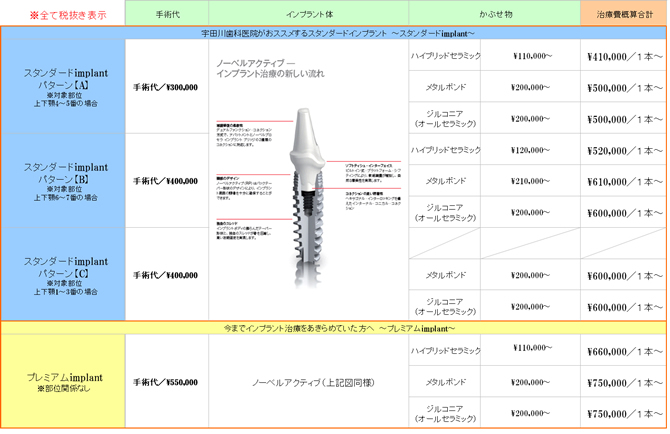 ノーベルバイオケア 東京 墨田区 錦糸町歯科 宇田川歯科医院 インプラント 錦糸町駅徒歩3分 オリナスモール前